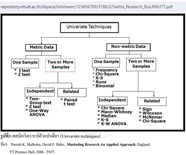 spss